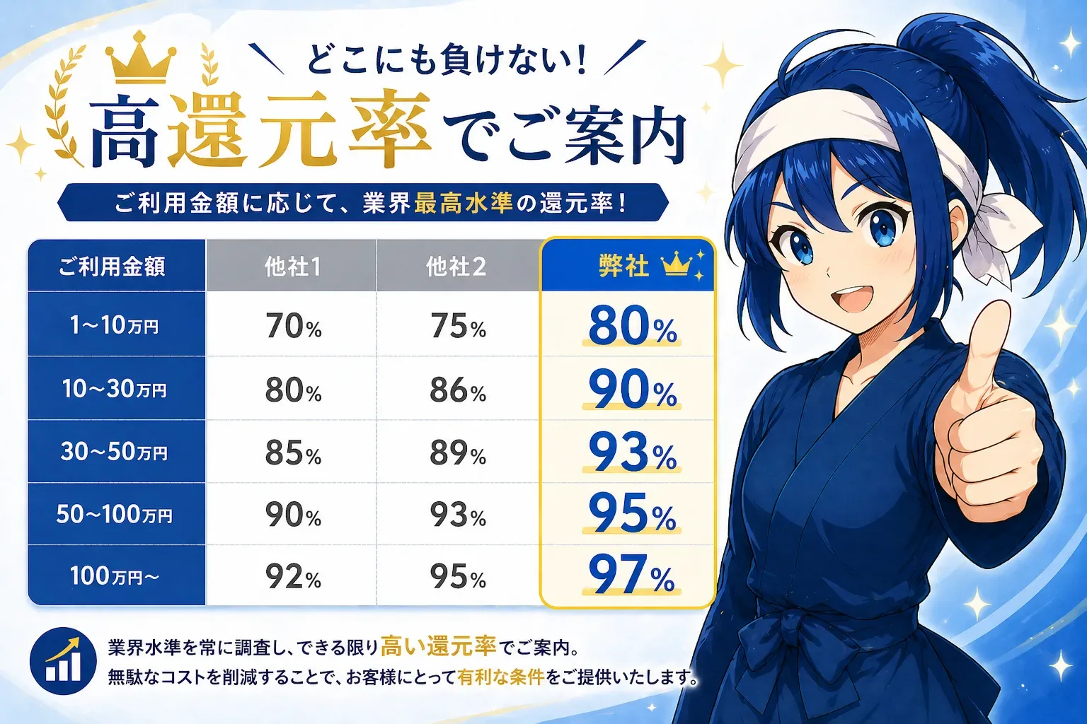高還元率の案内イメージ